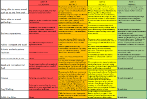 Alert Level Comparison