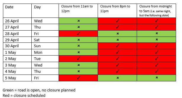 NZTA TAble - Closure dates and times